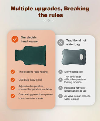 Portable Hand Warmer with Non-flammable Safety Features Overheating Protection and Reusable Design