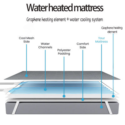 Adjustable Temperature Settings Wholesale Personalized Comfort In Heating And Cooling Mattress Pad