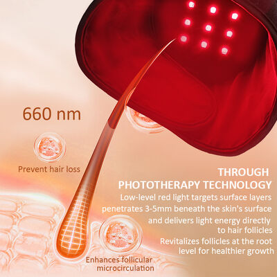 Red Light Therapy Cap, Graphene Film Thermal Heat Cap, Fast Heating Far-Infrared USB Charging Hair Care Cap