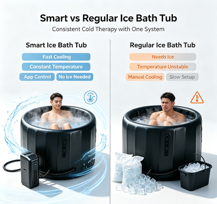Durable inflatable ice bath tub with leakproof performance and cooling system supporting cold plunge sessions and muscle recovery