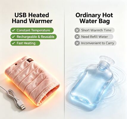 USB rechargeable Hand Warmer with soft crystal fabric compact portable design ideal for office outdoor and travel providing steady gentle warmth