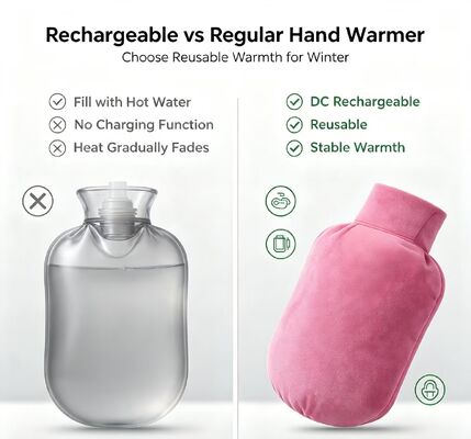 Rechargeable Bucket Shape Electric Hand Warmer, Crystal Ultra Soft Skin Friendly Cover, Fast Heating Portable Heating Pouch for Cold Weather