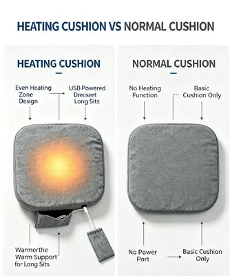 Graphene Heated Seat Cushion 45×45cm 3cm Thick Linen Cotton USB 3‑Speed Temperature Adjustment Heating Pad for Home Car Office Warm Waist Buttock Support