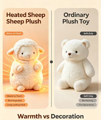 Adorable Sheep‑Shaped USB Powered Heating Pad,3‑Tier 40‑60℃ Temperature Control,Soft Skin‑Friendly Polyester,Kid‑Safe for Home Daily Use,Portable On‑the‑Go Hand Warmer with 6‑8H Runtime