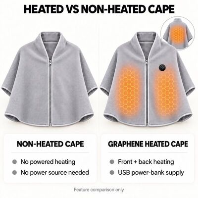 Graphene Heated Cape with Front and Back Heating Areas, USB Power Bank Supply in Inner Pocket, Custom Size Color Hood OEM ODM
